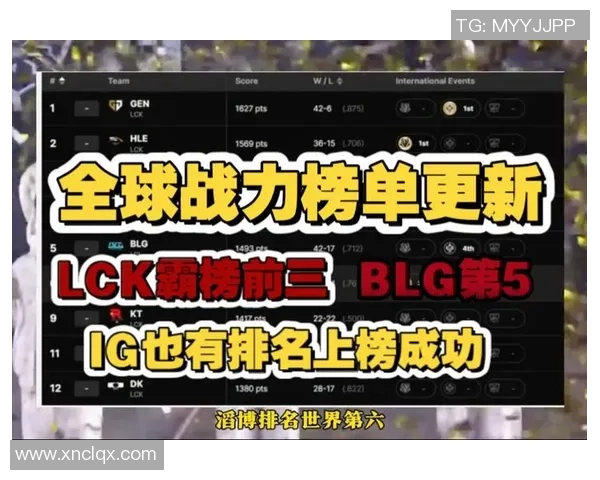 英雄联盟技术排行榜揭晓TES战队荣登第八名引发热议